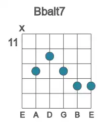 Guitar voicing #1 of the Bb alt7 chord